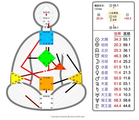 人類圖免費分析|人類圖免費分析》9大能量中心、通道閘門代表什麼意。